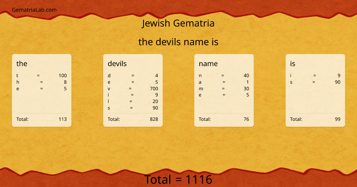 the devils name is in jewish Gematria